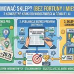 Infografika przedstawiająca 3 kroki do reklamy sklepu: Ogłoszenia Biznes PRO, Publikacje Biznes Premium oraz obecność w Katalogach Sklepów Diamond z odznaką Sklep Godny Zaufania.